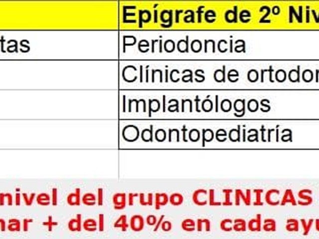 Nuevo Grupo de Epígrafes - Clínicas dentales, Dentistas