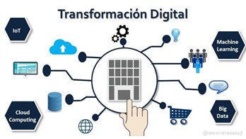 Transformación Digital en la Pequeña Empresa